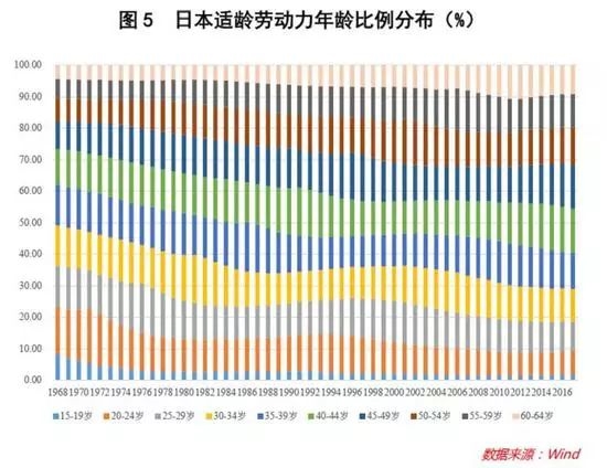 日本人口总量_日本人口老龄化的三大惊人事实(2)