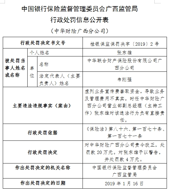 中华财险广西分公司违法虚列业务宣传费 副总遭罚