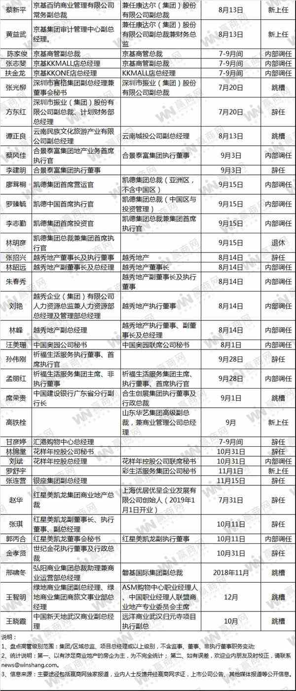 18年经济退_关于下达2018年秋季退役士兵一次性经济补助金的通知