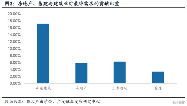带动gdp_带动就业(2)