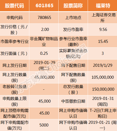 福莱特今日申购指南 顶格申购需配市值45万