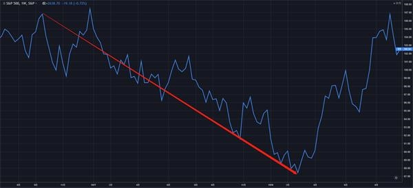 1982年美国经济衰退_除1981年-1982年通胀导致美国经济出现双底衰退,以及2001年饱受...