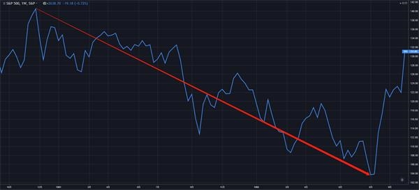 1982年美国经济衰退_除1981年-1982年通胀导致美国经济出现双底衰退,以及2001年饱受...