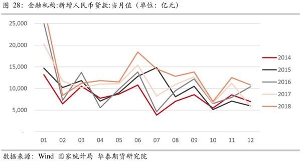 2019年经济下滑因素_分析师 经济因素使美国2019年新车销量下滑(2)
