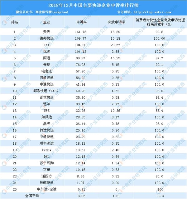 快消企业排名_宝石消消乐的排名