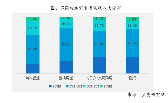 贝壳研究院:2018年购房者平均年龄29.5岁 