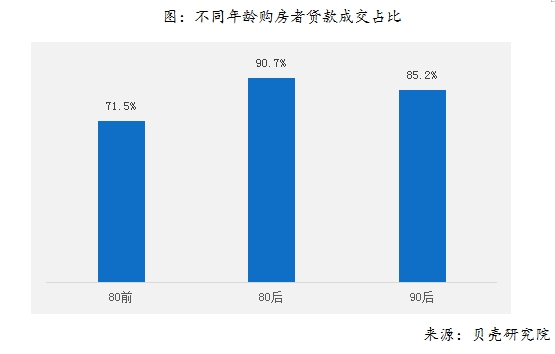 贝壳分人均_贝壳卡通图片(2)