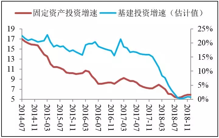 640.webp 国金基金固收周报:信用不宽 政策不止