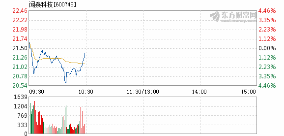 聞泰科技1月29日快速反彈_聞泰科技(600745)股吧_東方財富網股吧