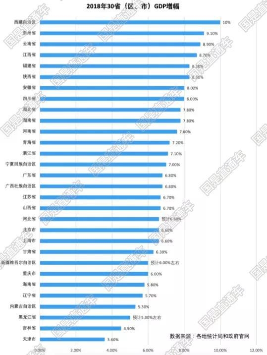 2019各大经济体gdp_各大经济体GDP增速-OECD预警 全球经济复苏恐被贸易冲突抵消