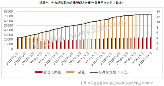 私募行业2018:Beta的火与冰