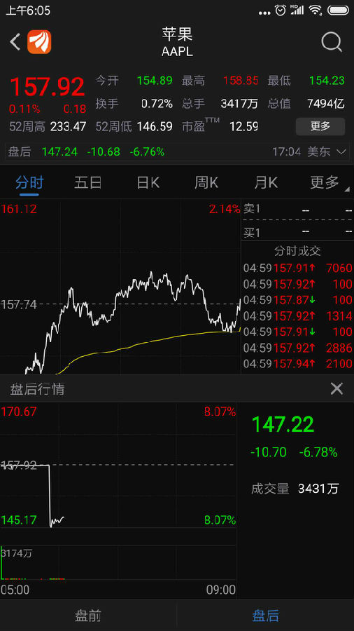 隔夜纳指：2019年首个交易日美股全线收涨 苹果下调第一季度业绩指引 (http://jinxiangwuliu.com/) 期货实时行情 第4张