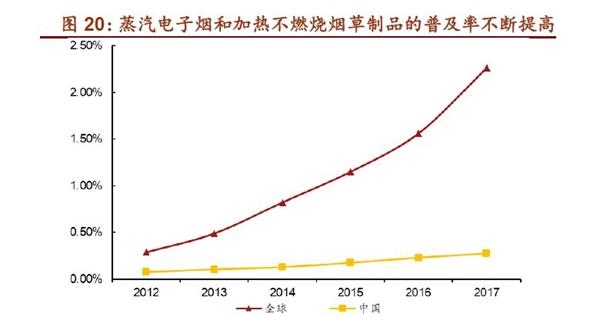 (图片来源:招商证券) \