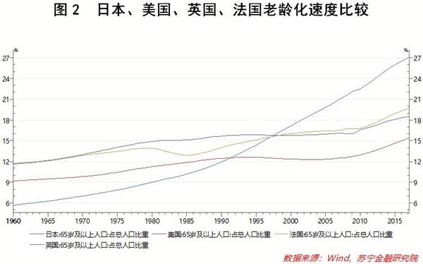 2019年日本人口总数_外媒 日本人口老龄化的三大惊人事实