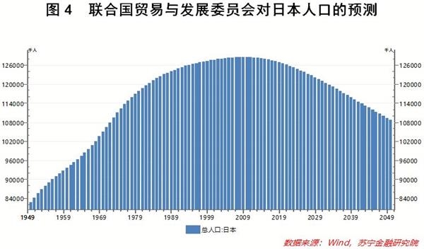 日本人口老龄化对策_日本人口老龄化