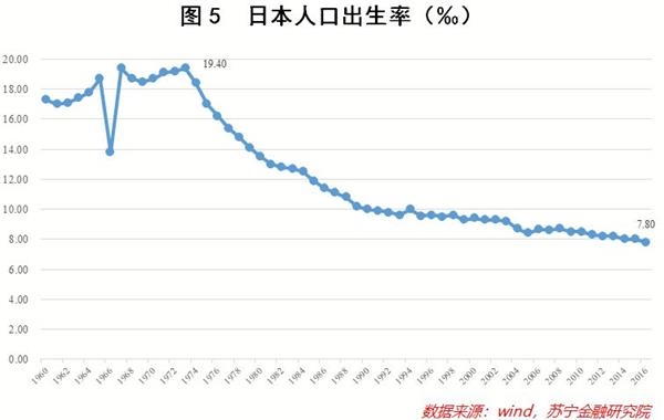 日本 人口老龄化_日本人口老龄化(2)