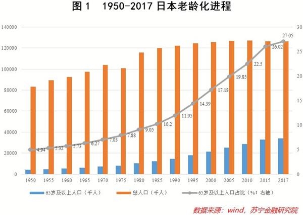2019年日本人口总数_外媒 日本人口老龄化