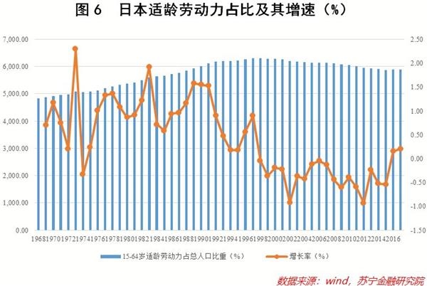 <strong>扭转老龄化态势道阻且长</strong>