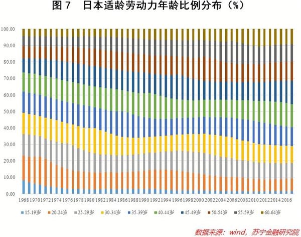 <strong>扭转老龄化态势道阻且长</strong>
