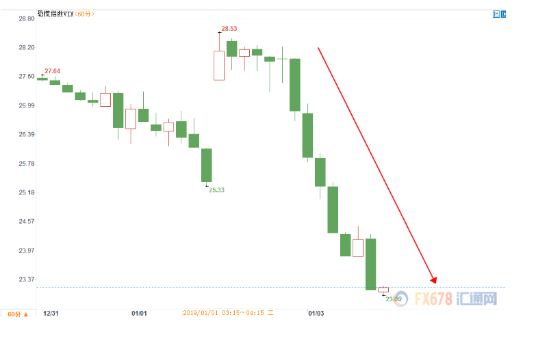2019年法国经济数据_经济数据方面,英国央行预计,2019年第一季度经济增速为0.3%,脱...