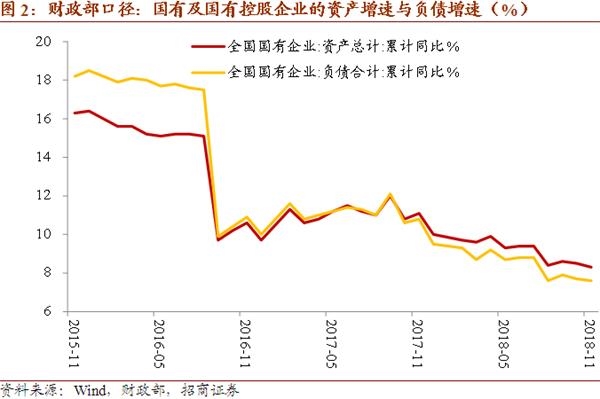 12月经济数据点评_经济稳健收官,出口是关键 12月经济数据点评 WE言堂 WE言堂(2)