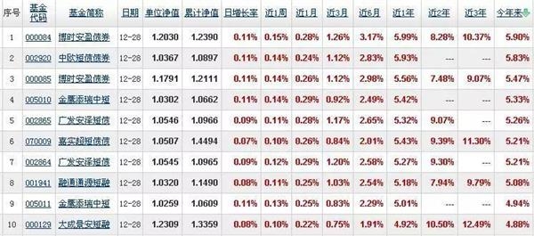 养老目标基金