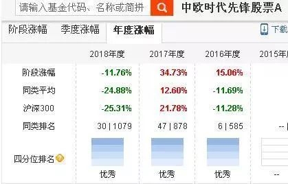 中欧时代先锋2016-2018年度业绩表现