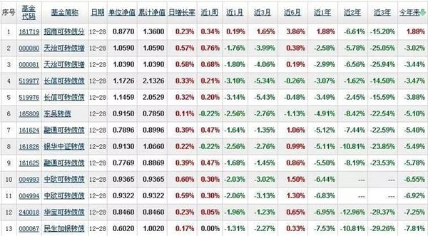 短债基金
