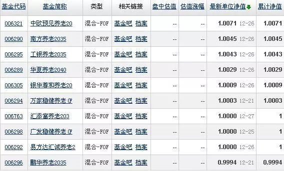 战略配售基金(CDR基金)排行榜