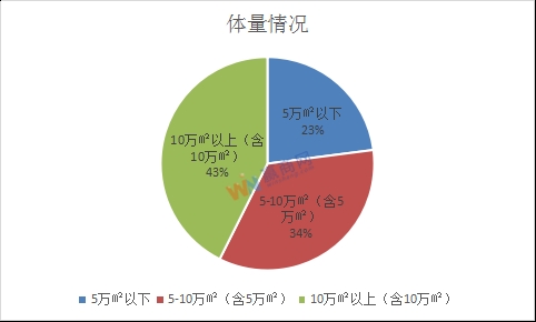 2019年9月经济形势_2019年1 2月份通信业经济运行情况(2)