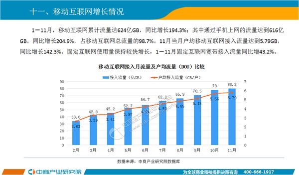 电信业务总量经济运行分析2020_2020世界经济总量图片(2)