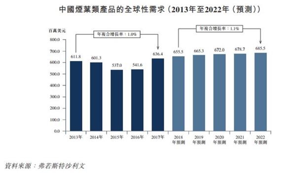 烟草公司gdp是阿里巴巴多少倍_今天,聊聊烟草这项 黑科技