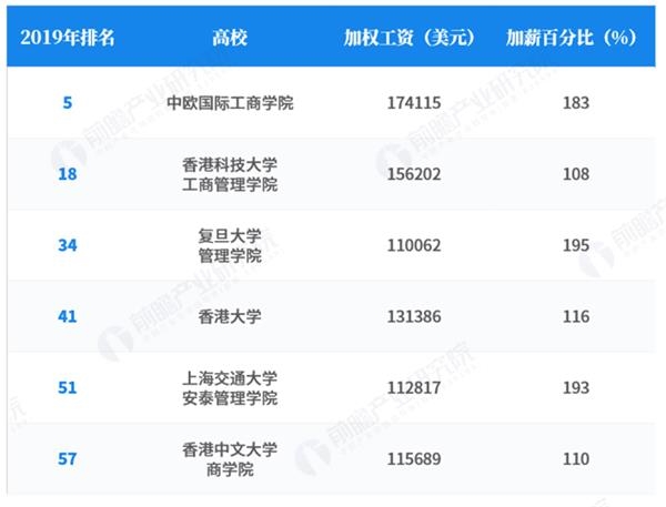 2019世界单曲排行榜_2019年数据库引擎全球排行榜