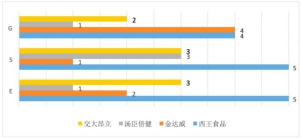 保健品公司排名_保健品排名前十名产品