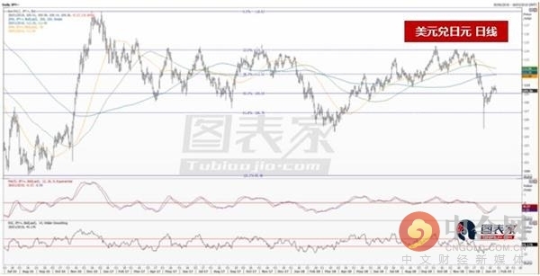 非农就业人口对美元_100美元图片(2)