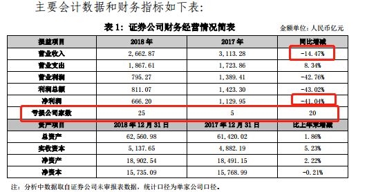 9.0 人口统计_人口普查(3)