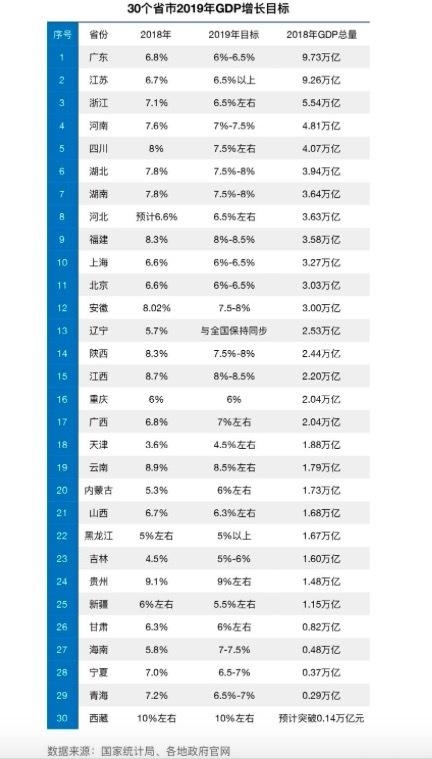 2019江苏年度经济总量_江苏地图