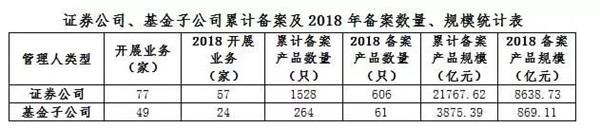 艰难的2018：基金子公司大退败