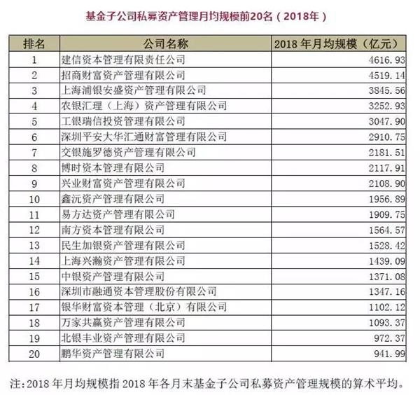 艰难的2018：基金子公司大退败