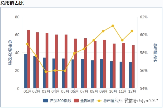 (数据截至:2019年1月29日)