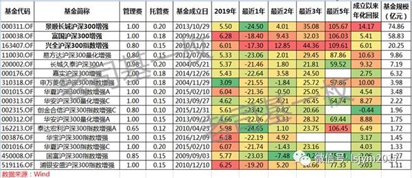 (数据截至:2019年1月29日)
