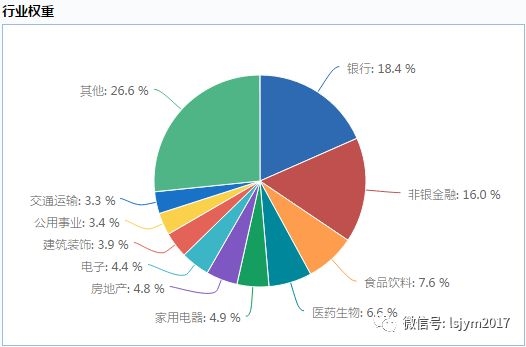 (数据截至:2019年1月29日)