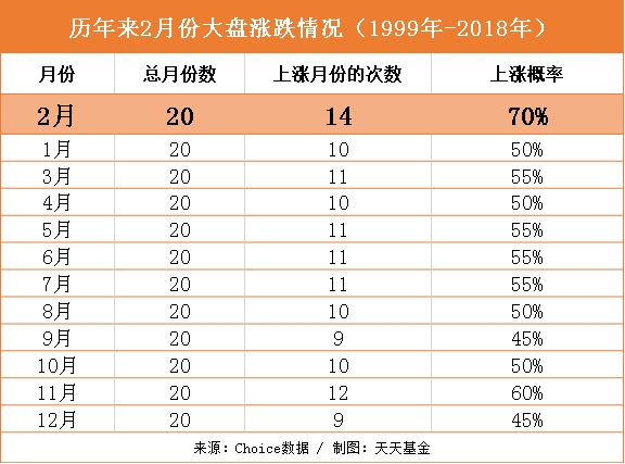 股市债市谁更有戏?