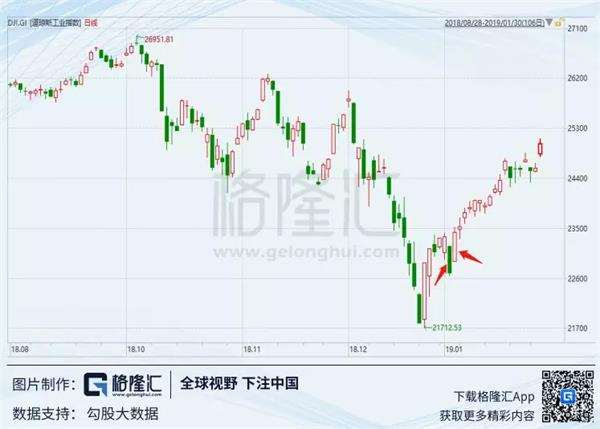 2019年1月经济学_*2019年1-2月寒假-2018年10月 12月课程安排(3)