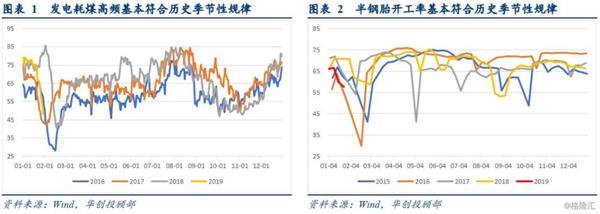 华创债券曲青:基本面见底的概率在增加