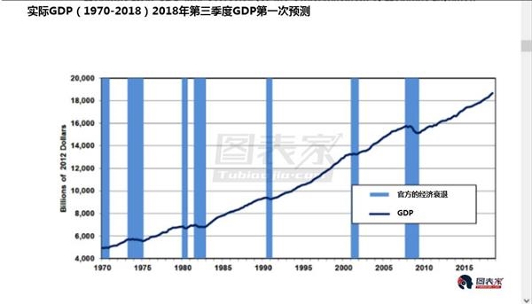 gdp增长指数(2)