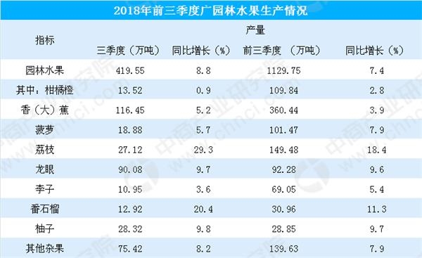 2020年第三季度广东经济总量_2020广东经济十强区