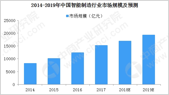 2019中国各省经济_.2019年 创客中国 河北省中小企业创新创业大赛启动