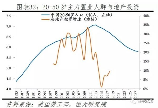 1980中国人口数量_1980年至2050年,中国人口总数和未来预测走势图.-外媒称 中国的