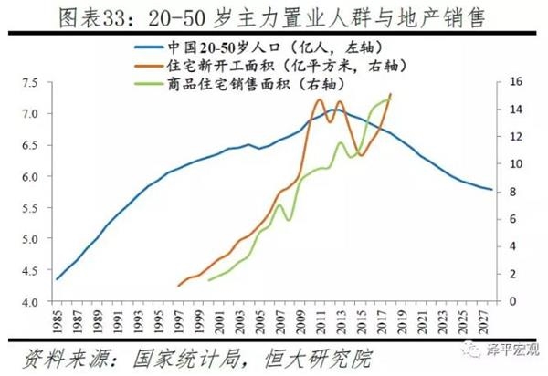 中国人口生育率_中国人口增长趋势预测,分为低生育率、中等生育率、高生育率